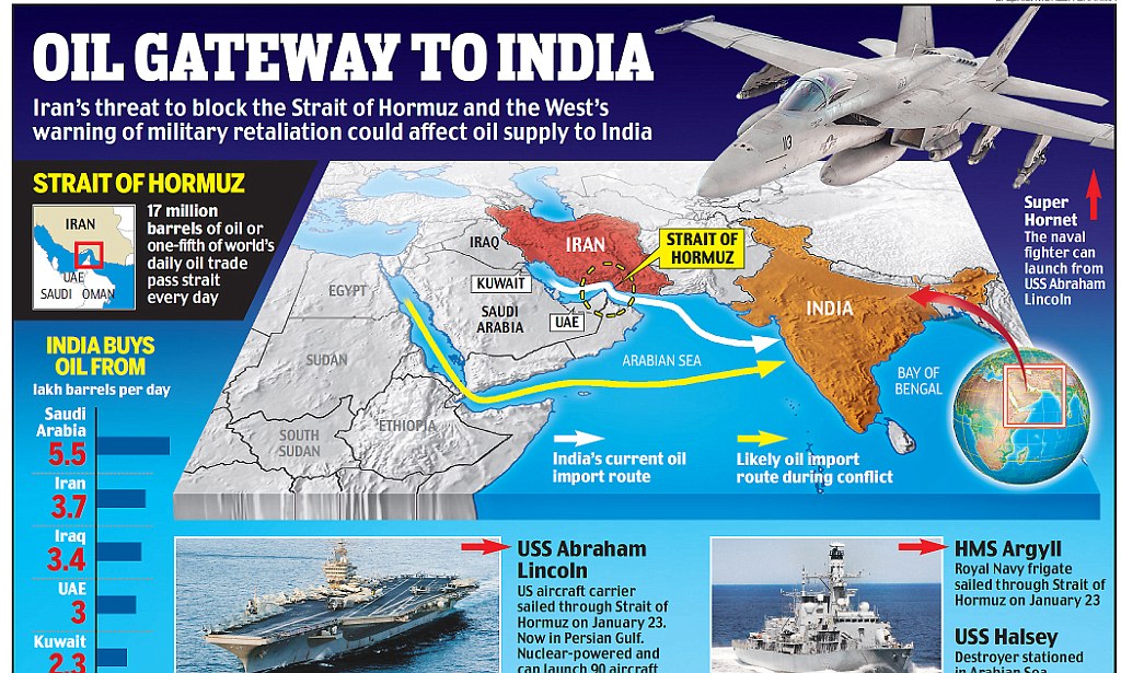 India Seeks Clarification on Iran's Strait of Hormuz Assurance