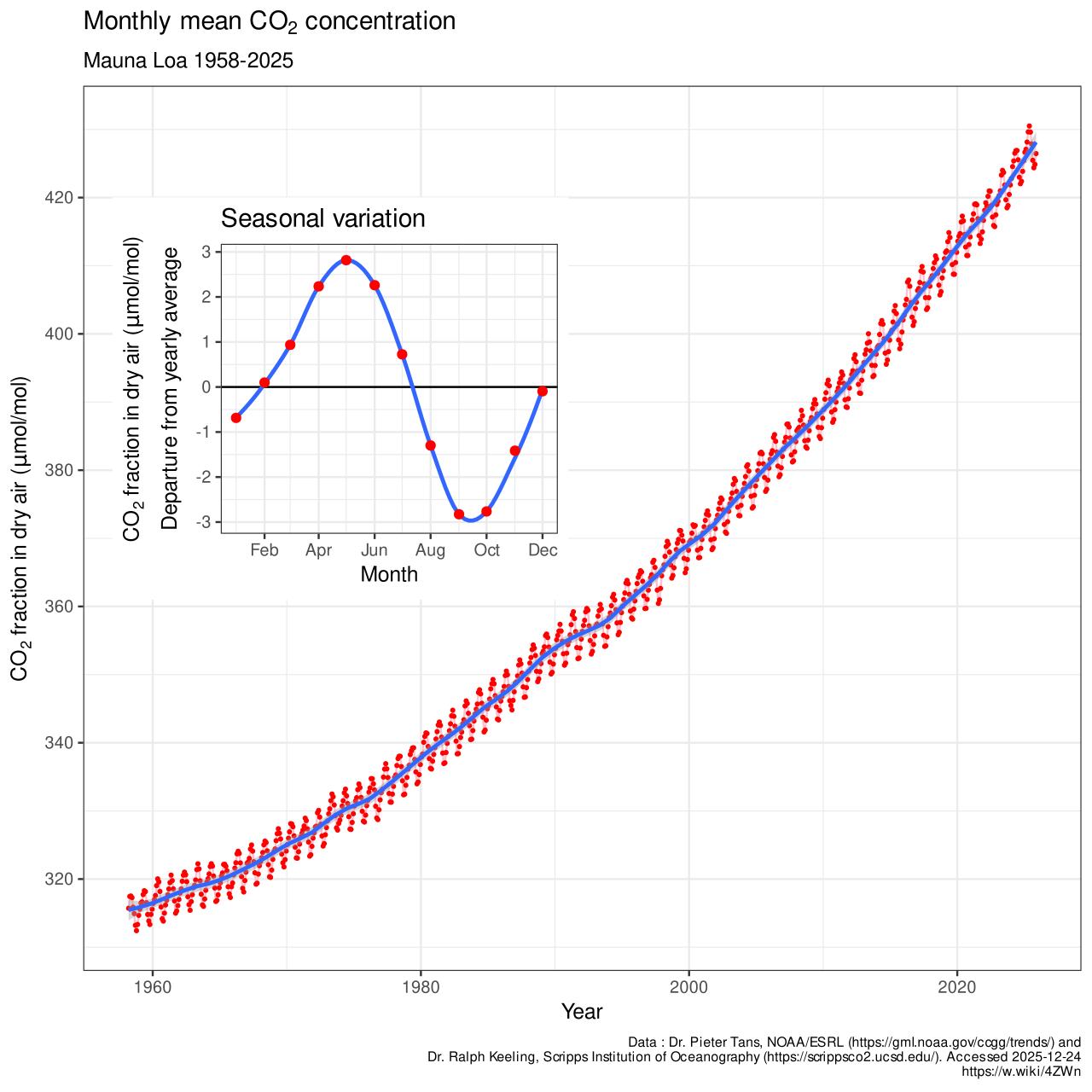 Research Reveals CO2 Flux Variability in Northern Patagonian Shelf