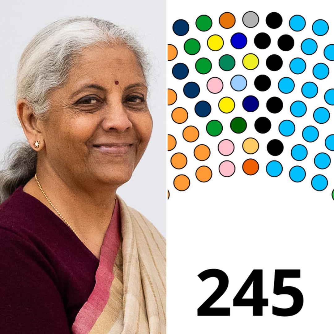 India Union Budget Set for February 1 Presentation